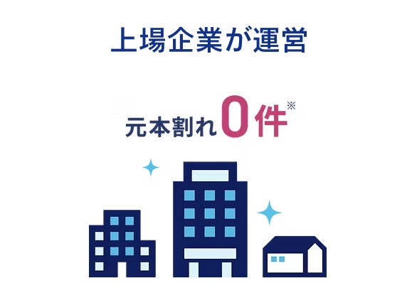 上場企業が運営・元本割れ0件を示すCREAL公式の図