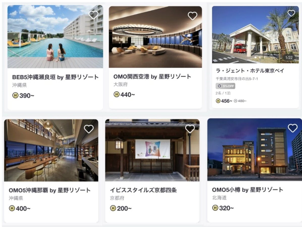 HafHで500コイン以内で泊まれるホテルの例（BEB5沖縄瀬良垣、OMO関西空港、ラ・ジェント・ホテル東京ベイなど）