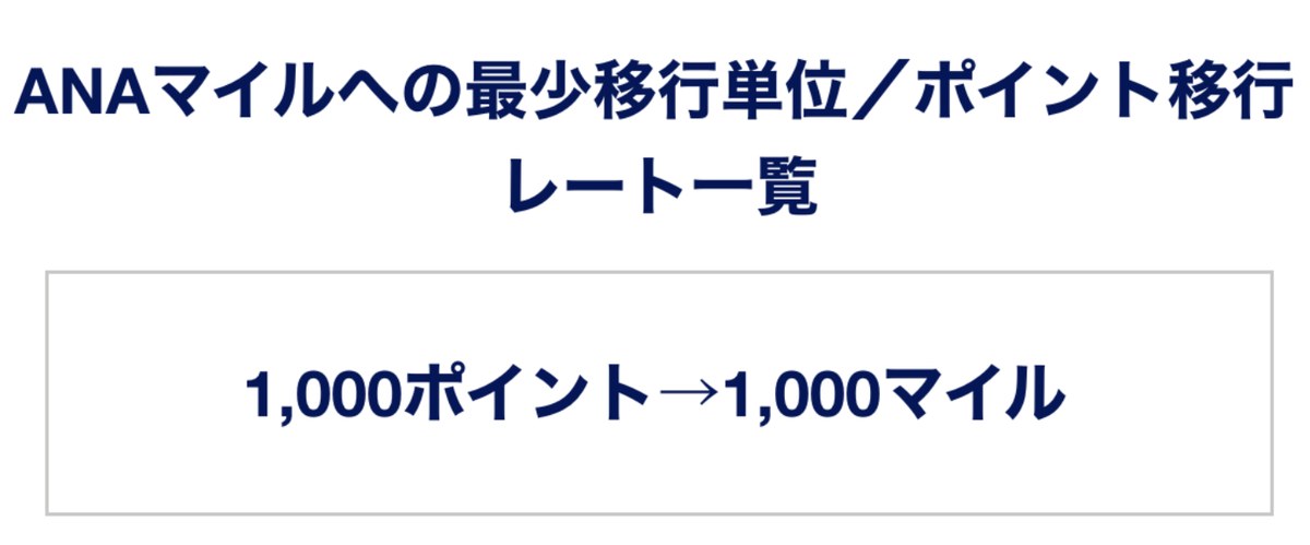 ANAマイルへの移行レートは1,000ポイント→1,000マイル