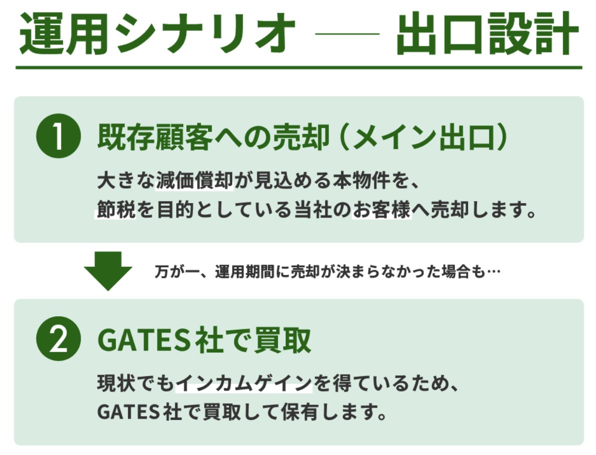 GATES FUNDING 28号 運用シナリオ 出口設計